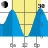 San Mateo Bridge east tide chart for Thursday, May 30, 2024