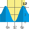 San Mateo Bridge east tide chart for Wednesday, June 12, 2024