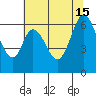 San Mateo Bridge east tide chart for Saturday, June 15, 2024