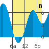 San Mateo Bridge east tide chart for Saturday, June 8, 2024