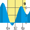 San Mateo Bridge east tide chart for Sunday, June 9, 2024