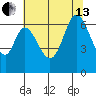 San Mateo Bridge east tide chart for Saturday, July 13, 2024