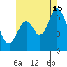 San Mateo Bridge east tide chart for Monday, July 15, 2024