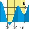 San Mateo Bridge east tide chart for Saturday, July 6, 2024