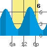 San Mateo Bridge east tide chart for Friday, September 6, 2024