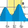 San Mateo Bridge east tide chart for Sunday, September 8, 2024