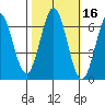 San Mateo Bridge east tide chart for Wednesday, October 16, 2024