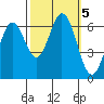 San Mateo Bridge east tide chart for Saturday, October 5, 2024