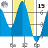San Mateo Bridge east tide chart for Friday, November 15, 2024