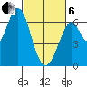 San Mateo Bridge east tide chart for Thursday, March 6, 2025