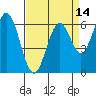 San Mateo Bridge east tide chart for Monday, April 14, 2025