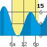 San Mateo Bridge east tide chart for Tuesday, April 15, 2025