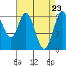 San Mateo Bridge east tide chart for Wednesday, April 23, 2025
