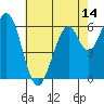 San Mateo Bridge east tide chart for Wednesday, May 14, 2025