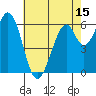 San Mateo Bridge east tide chart for Thursday, May 15, 2025