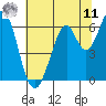 San Mateo Bridge east tide chart for Wednesday, June 11, 2025