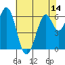 San Mateo Bridge east tide chart for Saturday, June 14, 2025