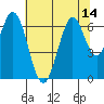San Mateo Bridge east tide chart for Monday, July 14, 2025