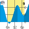 San Mateo Bridge east tide chart for Saturday, August 9, 2025