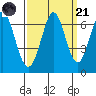 San Mateo Bridge east tide chart for Sunday, September 21, 2025