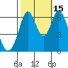 San Mateo Bridge east tide chart for Wednesday, October 15, 2025