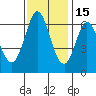 San Mateo Bridge east tide chart for Saturday, November 15, 2025