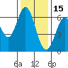 San Mateo Bridge east tide chart for Monday, December 15, 2025