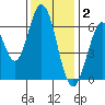 San Mateo Bridge east tide chart for Tuesday, December 2, 2025