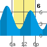San Mateo Bridge east tide chart for Friday, February 6, 2026