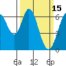 San Mateo Bridge east tide chart for Sunday, March 15, 2026