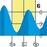 San Mateo Bridge east tide chart for Friday, March 6, 2026