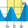 San Mateo Bridge east tide chart for Tuesday, May 12, 2026