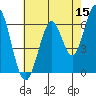 San Mateo Bridge east tide chart for Friday, May 15, 2026