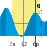San Mateo Bridge east tide chart for Wednesday, May 6, 2026