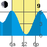 San Mateo Bridge east tide chart for Saturday, May 9, 2026