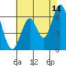 San Mateo Bridge east tide chart for Thursday, June 11, 2026