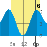 San Mateo Bridge east tide chart for Saturday, June 6, 2026