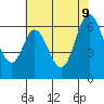 San Mateo Bridge east tide chart for Tuesday, June 9, 2026
