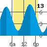 San Mateo Bridge west tide chart for Tuesday, September 13, 2022