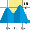 San Mateo Bridge west tide chart for Saturday, October 15, 2022