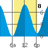 San Mateo Bridge west tide chart for Saturday, October 8, 2022