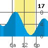 San Mateo Bridge west tide chart for Tuesday, January 17, 2023