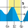 San Mateo Bridge west tide chart for Thursday, January 5, 2023