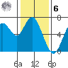 San Mateo Bridge west tide chart for Friday, January 6, 2023