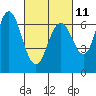 San Mateo Bridge west tide chart for Saturday, March 11, 2023