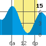 San Mateo Bridge west tide chart for Wednesday, March 15, 2023
