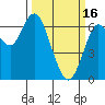 San Mateo Bridge west tide chart for Thursday, March 16, 2023