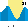 San Mateo Bridge west tide chart for Wednesday, March 29, 2023