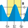 San Mateo Bridge west tide chart for Wednesday, March 8, 2023