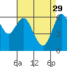 San Mateo Bridge west tide chart for Saturday, April 29, 2023